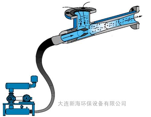 大連新海環(huán)保 大連新海環(huán)保