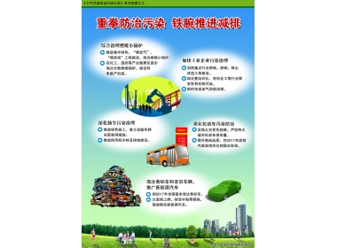 大氣污染防治行動計劃--重拳防治污染鐵腕推進(jìn)減排